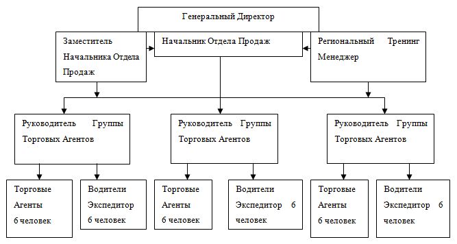 Дипломная работа: Стимулирование труда на предприятии Ижевский механический завод